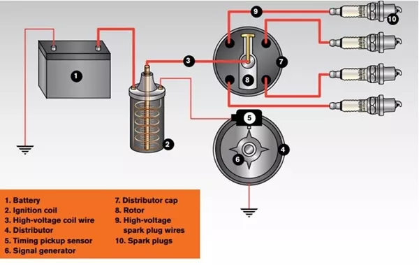  ignition components