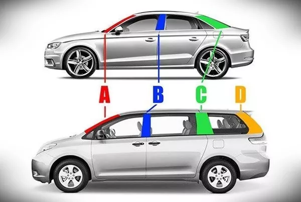  A, B, C, D pillars