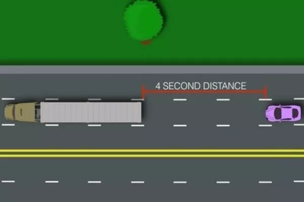 A four-second following distance illustration