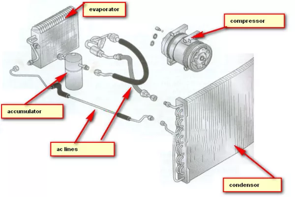 Parts of the air conditioning unit