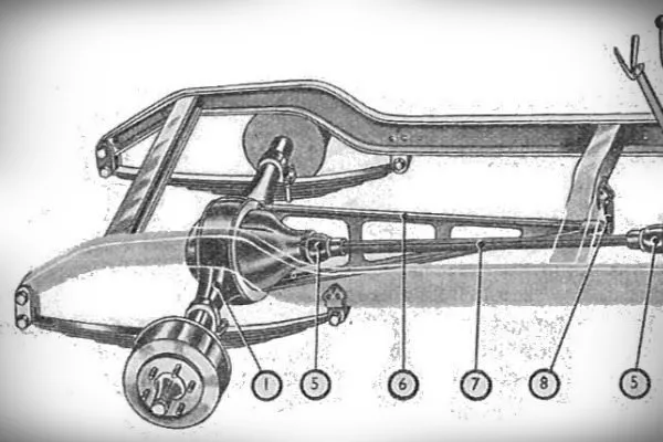 Axle diagram