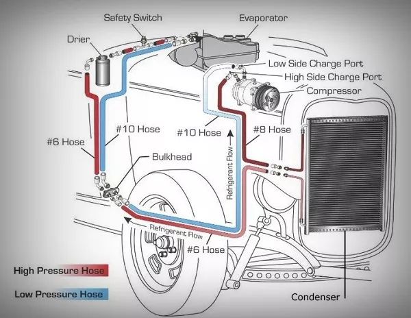 A picture of a car AC wiring diagram
