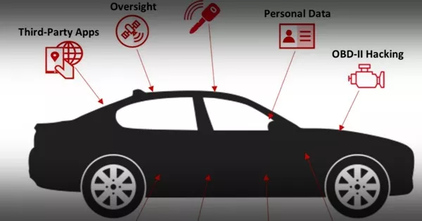 car hacking methods