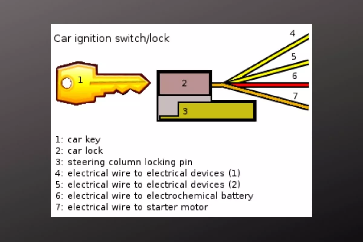 A picture of a diagram of a car's ignition switch and lock