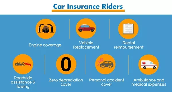 Car engine protection coverage