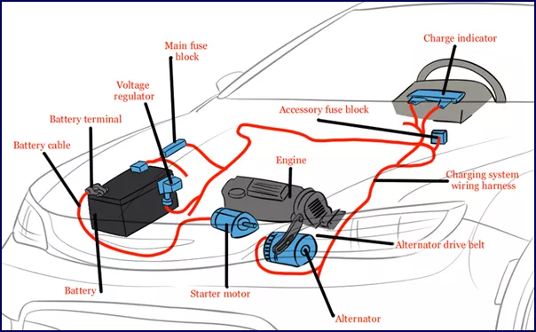 A simple diagram of a car's essential electric systems