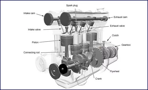 A picture of a car's engine.