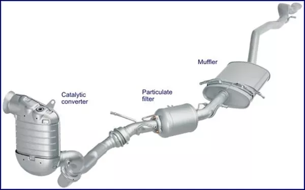 A diagram of a car's exhaust system