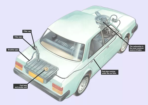 A diagram of a car's fuel systems