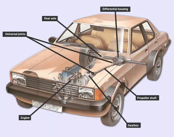 A diagram of a car's powertrain