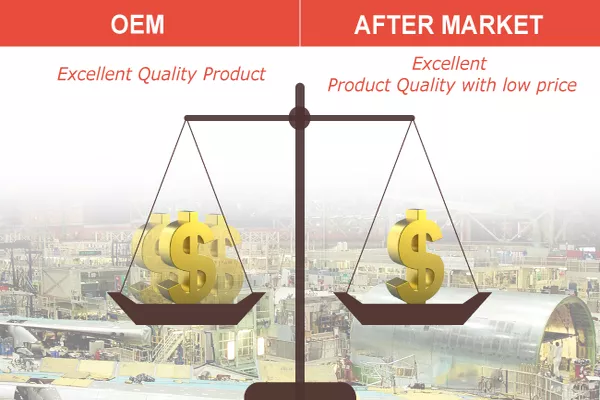 OEM parts will be the perfect fit for your car's make and model, and because of that, OEM will cost more. OEM and aftermarket comparison