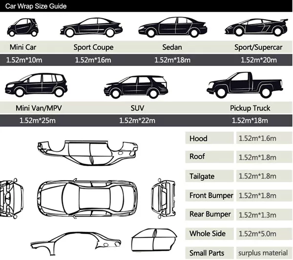 Car wrap size guide Car wrapping size guide