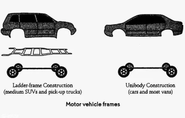 All cars fall into the categories of uni-body or ladder-type frame which are both very different and need to be understood Ladder-type frame vs unibody