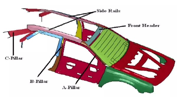These pillars are the A, B, and C sections which are also part of a uni-body chassis car pillars