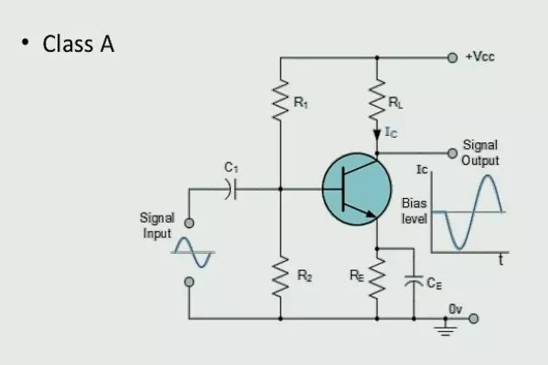 Class A amplifiers circuit illustration