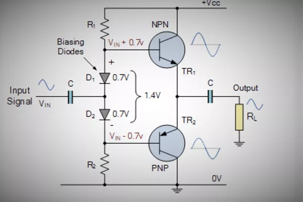 Class AB amplifier circuit illustration