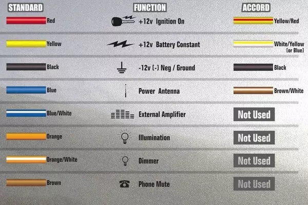 You need to determine the colors assigned to the power, speaker, memory keep alive, speaker and other wires head unit wires distinctions