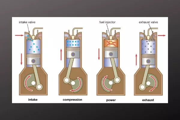 A diagram of a diesel engine