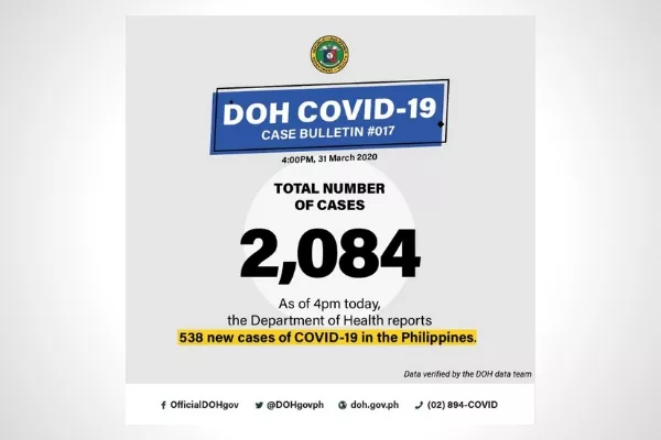 Post by DOH regarding confirmed COVID-19 cases