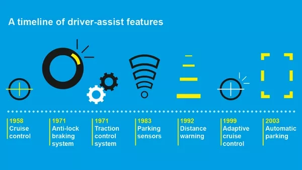 driver assistance features timeline