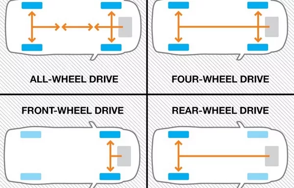 What drivetrains are best for SUVs? car drivetrains