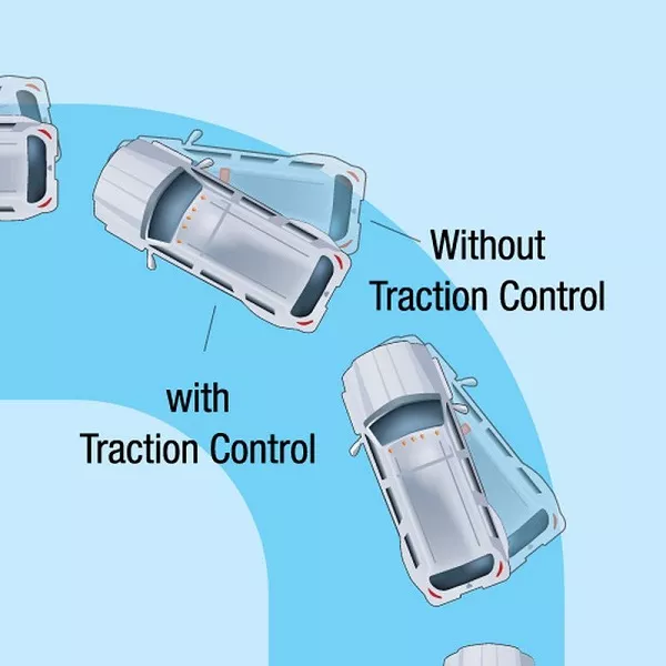Automatic traction control is an active car safety feature that helps cars make use of the traction effectively Comparison of car with automatic traction control and a car without traction control