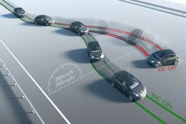 Electronic Stability Control Systems