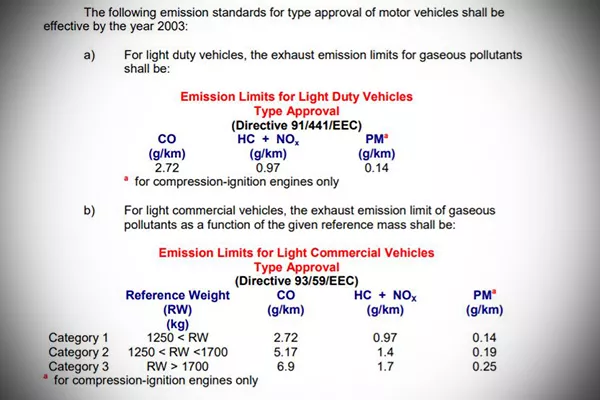 Clean Air Act standards for passenger vehicles A picture of clean air act standards.