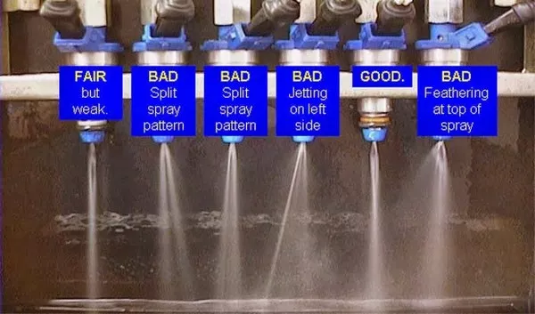 Having clogged fuel injectors means terrible mileage clogged fuel injectors