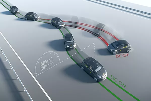 The ECU of the car again provides additional support and control to the driver electronic stability control illustration
