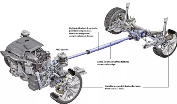 front and rear drive axles
