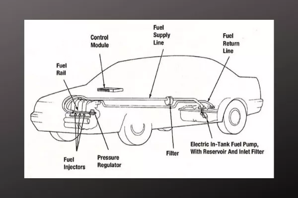 A car's fuel control system