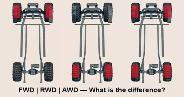 Front Wheel, Rear Wheel or All-Wheel drive: Which is better?