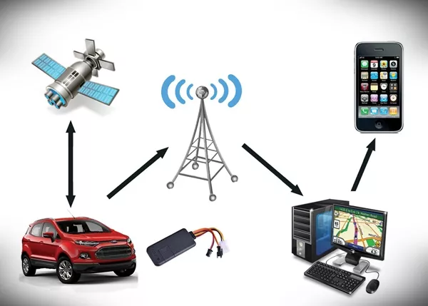 GPS working process