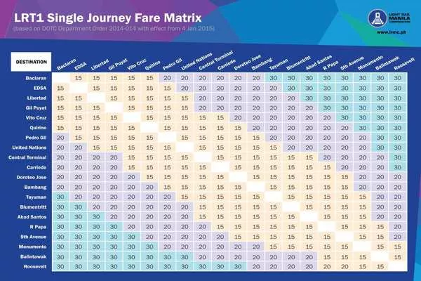 single journey lrt1 fare matrix