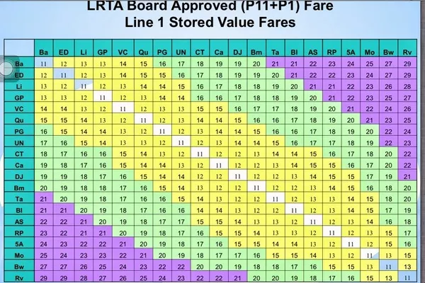 line 1 stored values lrt 1 fare matrix