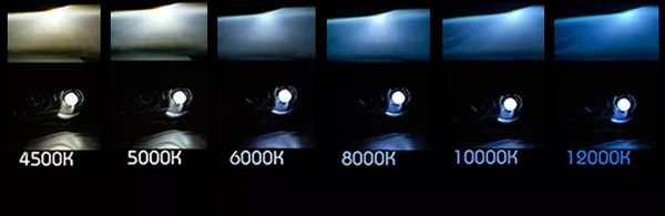 Kevin rating of headlamps