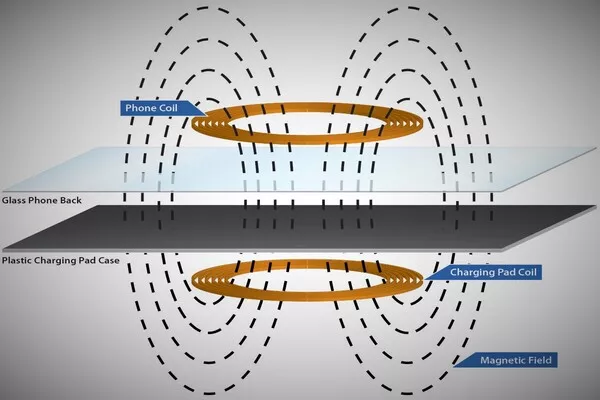 Wireless charging illustration