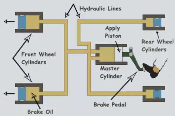 hydraulic system diagram