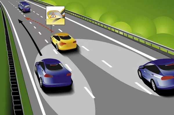 This prevents collisions form oncoming or cars passing the opposite lane lane change warning