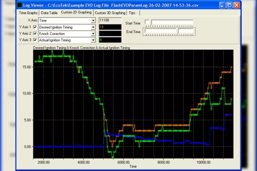 Thanks to data logging, it's easy to diagnose car problems Data log for cars