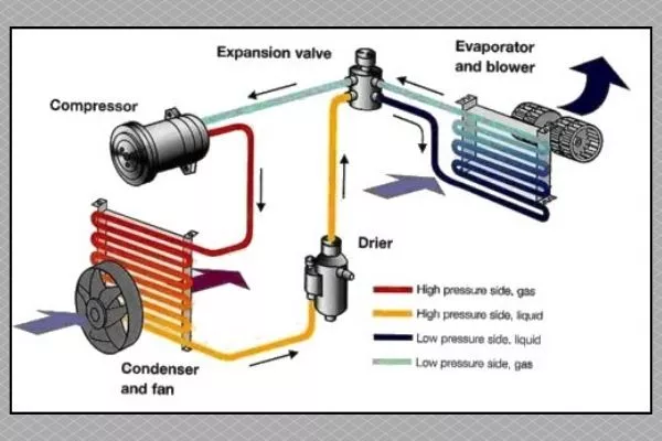 A picture of car AC pressure lines