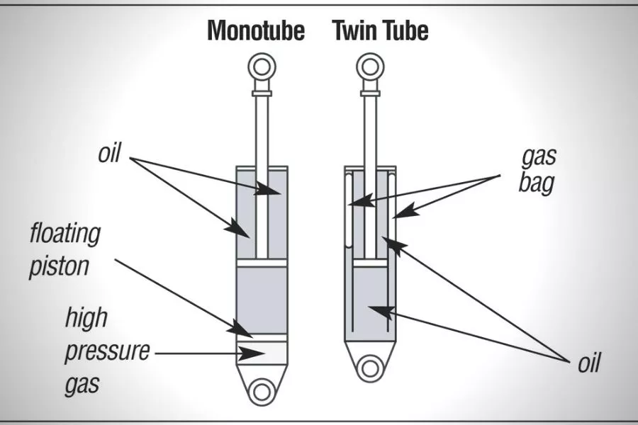 A picture of a monoshock and a dual shock side by side