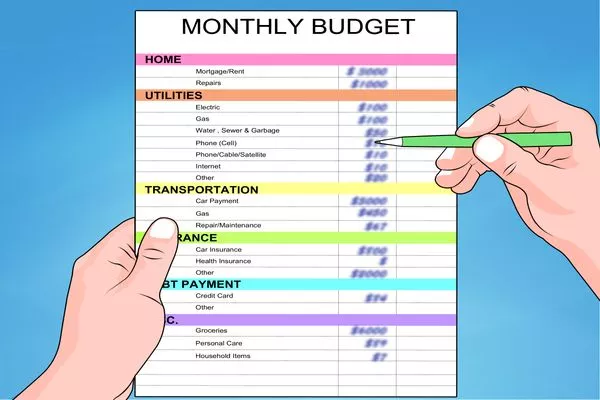 Monthly budget for buying cars
