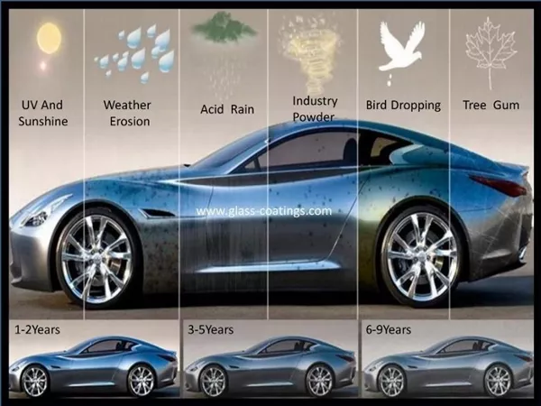 This optimizes the auto ceramic to protect the car better especially with multiple layer treatments car nano ceramic coats