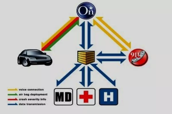 It was Onstar that was able to first make it publicly available Onstar