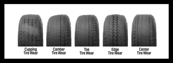 Single spots of heavy wear show up on the tires when a car has been in a skid different types of tire wear
