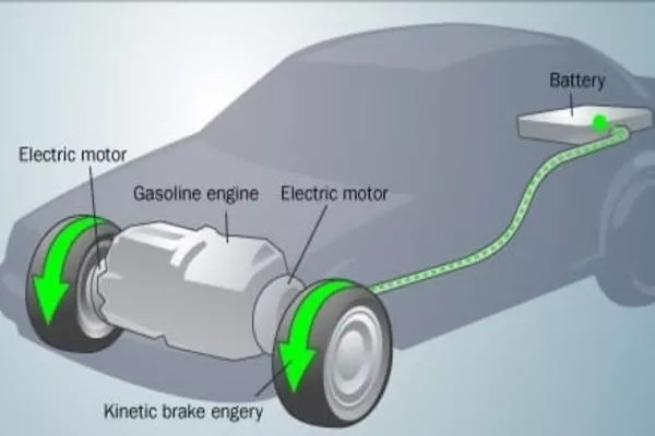 Regenerative braking illustration