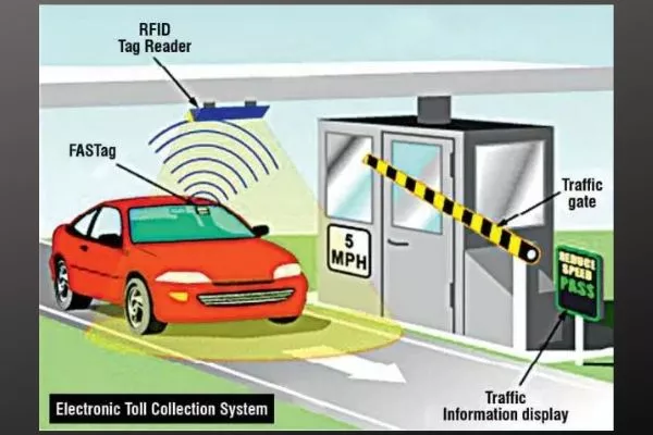A picture describing an RFID system of a toll gate