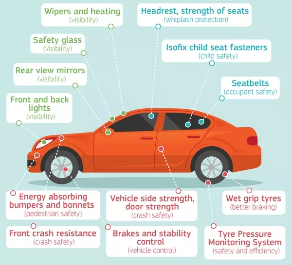 car safety features